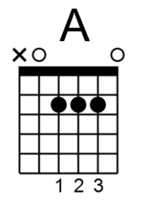 A akkoord gitaar