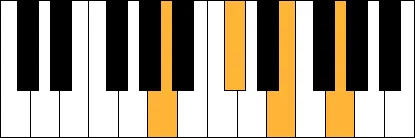 A7 akkoord piano
