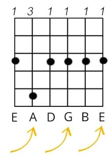 Akkoorden gitaar leren lezen