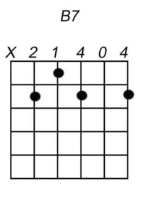 Gitaarakkoord B7