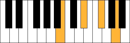 B7 piano akkoord