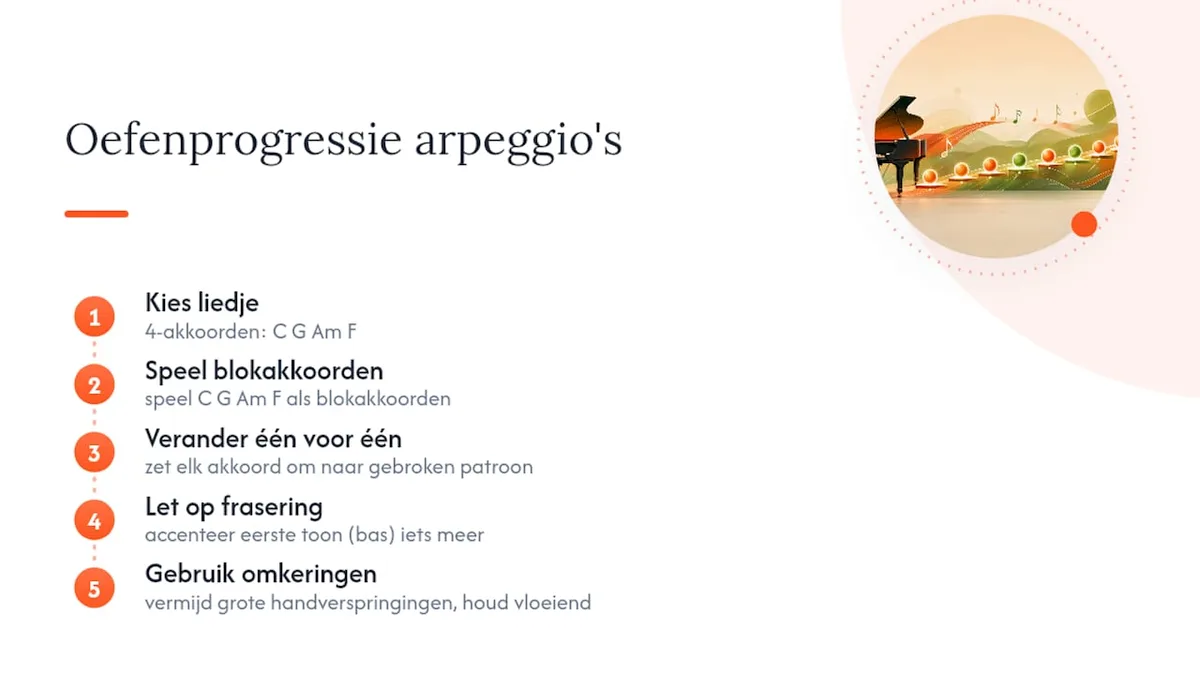 Van blokakkoorden naar gebroken akkoorden