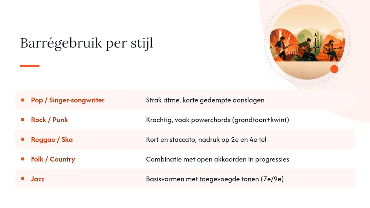 Overzicht van barrégebruik per stijl: pop, rock en punk, reggae en ska, folk en country, jazz