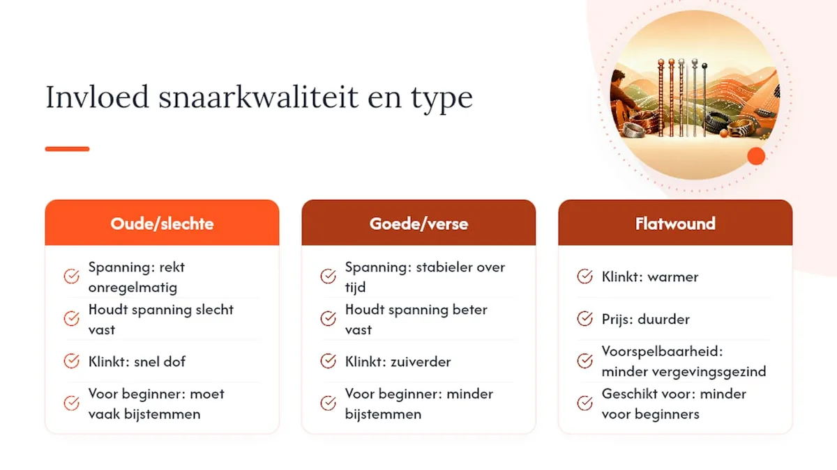 Overzicht van de invloed van snaarkwaliteit en snaartype op de stemming