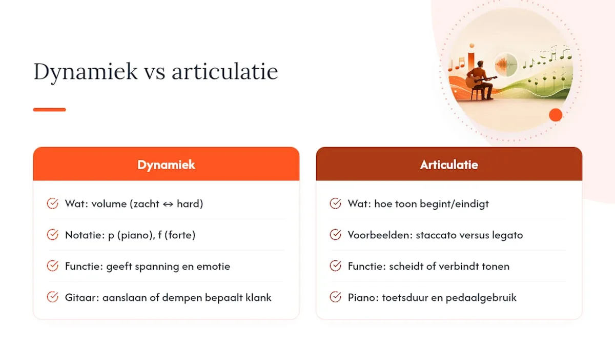 Dynamiek en articulatie in muziek: volume, notatie en speelwijze naast elkaar