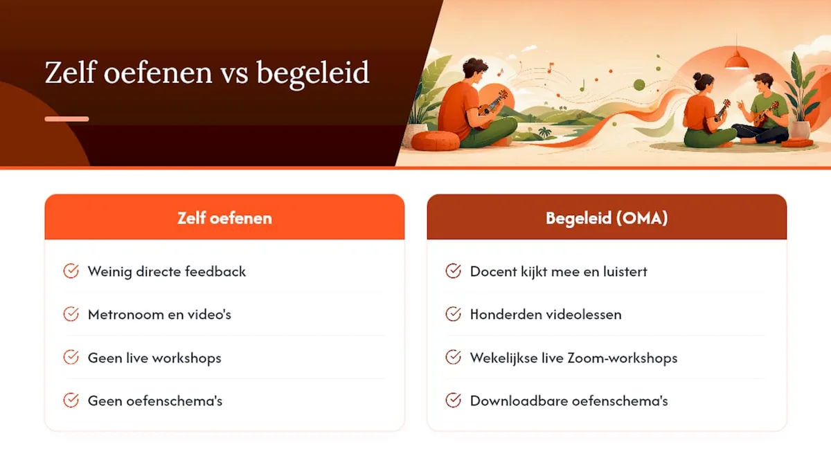Overzicht van zelf oefenen versus begeleid leren bij Onlinemuziekacademie