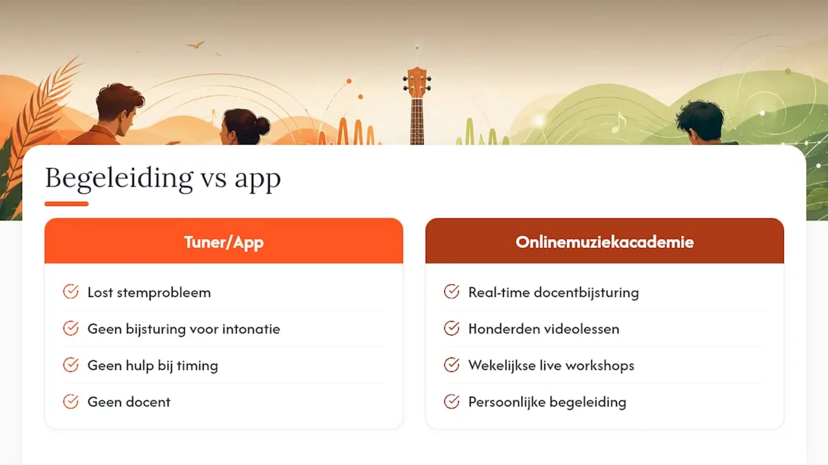 Vergelijking tussen stemmen met een tuner-app en leren met begeleiding van de Online Muziek Academie