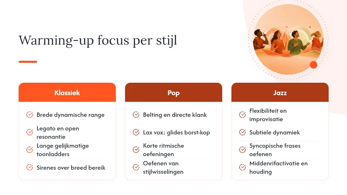 Vergelijking van warming-up technieken bij klassiek, pop en jazz