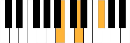 Bm piano akkoord