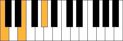C aug akkoord piano