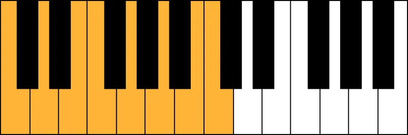 C majeur toonladder C toonladder