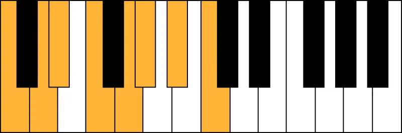 C mineur toonladder C Toonladder