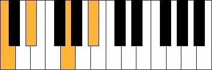Cm7 Piano Akkoorden