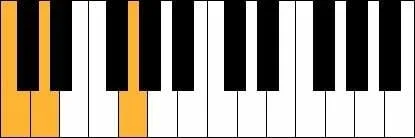 Csus2 akkoord piano Csus2 akkoord piano