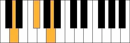 D majeur akkoord piano