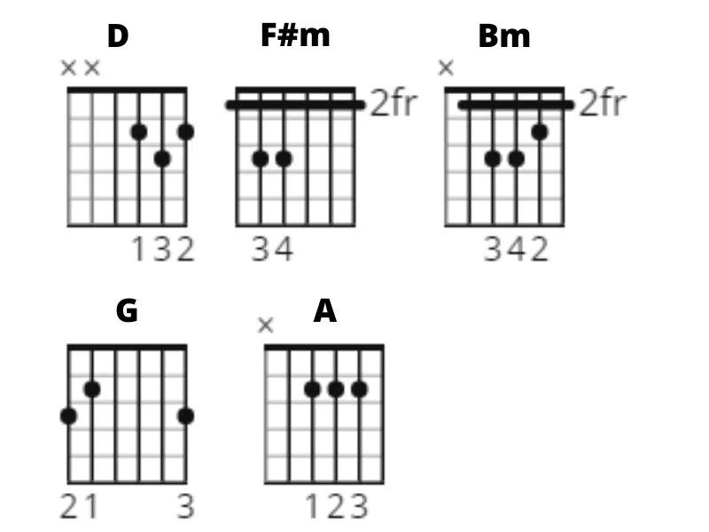 Plain White T's Hey There Delilah chords hey there delilah, plain white t´s, chords, gitaarakkoorden