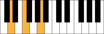 Dm akkoord piano