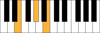 E majeur akkoord piano