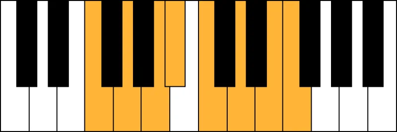 F majeur toonladder F toonladder