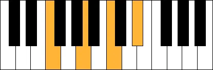 F7 akkoord piano