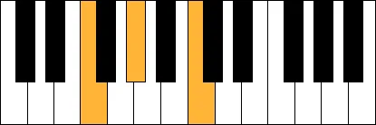 Fm akkoord piano afbeelding