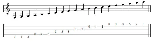 Gitaar noten en tablatuur
