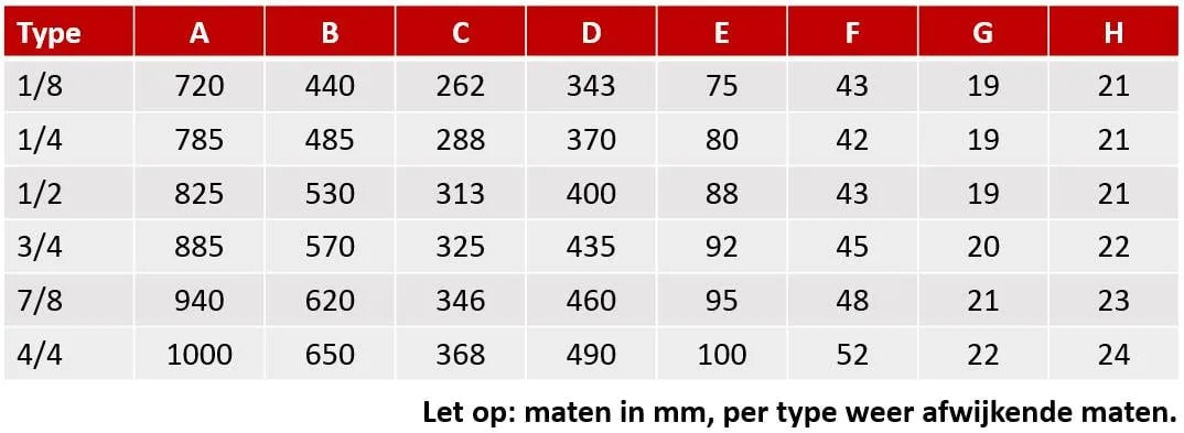 Kindergitaar maten schema