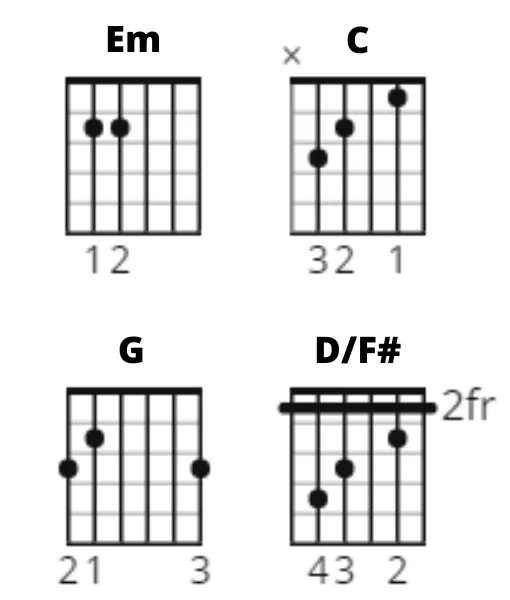 The Cranberries Zombie chords the cranberries, chords, zombie, gitaar, gitaarakkoorden, akkoorden