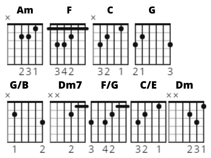 Volumia! Hou me Vast chords hou me vast, volumia!, chords, gitaarakkoorden, akkoorden, piano, gitaar