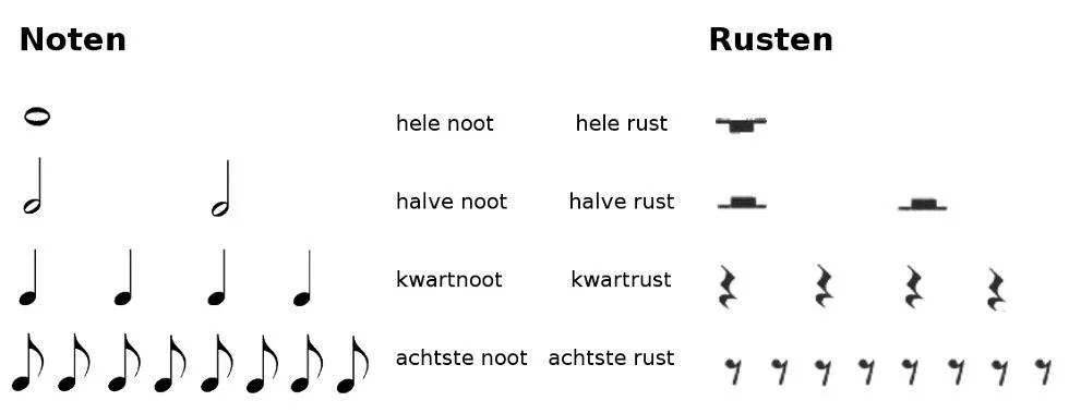 Muzieknoten en rusten