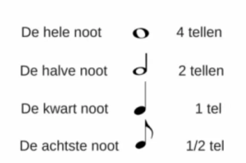 noten-lezen-in-tellen noten-lezen-in-tellen