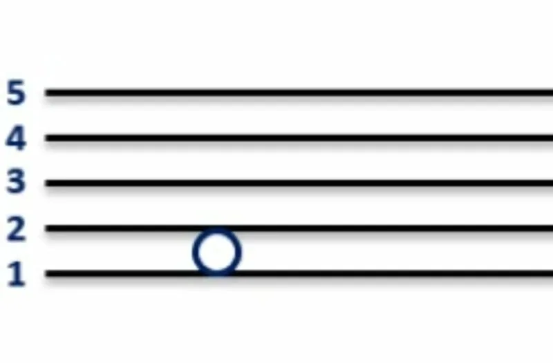 noten-lezen-piano-gitaar-basis noten-lezen-piano-gitaar-basis