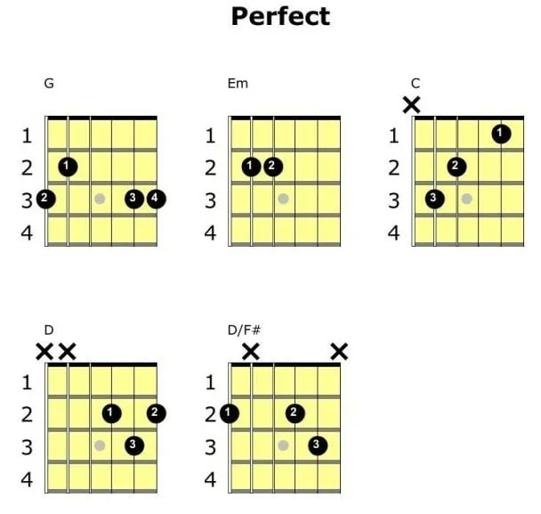 perfect ed sheeran gitaarakkoorden gitaarakkoorden ed sheeran perfect