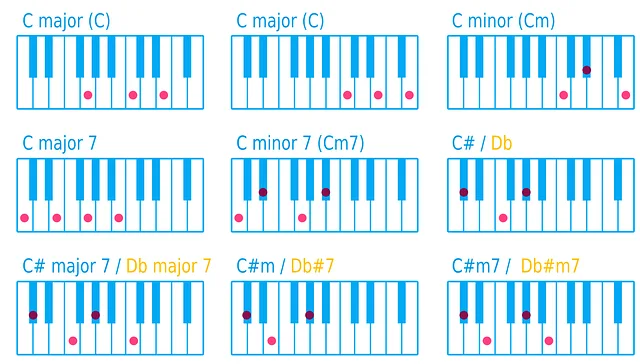 Piano akkoorden