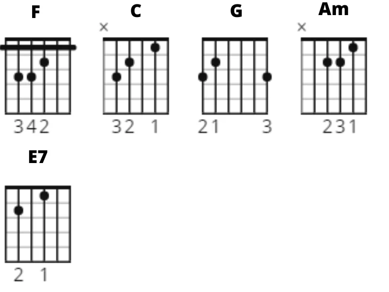Jeff Buckley Hallelujah chords jeff buckley, hallelujah, chords, gitaarakkoorden, gitaarles