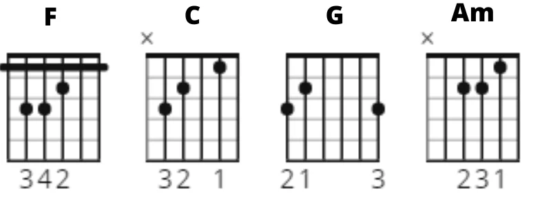 Snow Patrol Run chords snow patrol, run, chords, gitaarakkoorden
