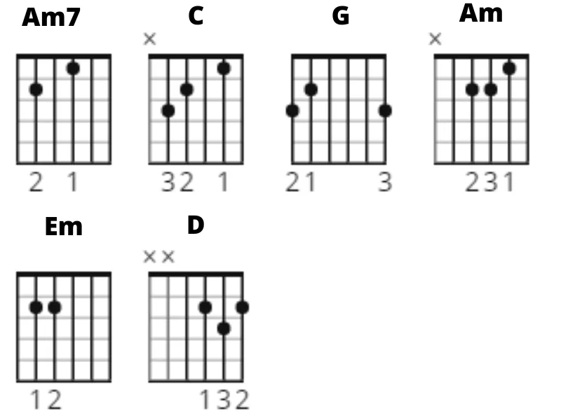 Duurt te lang van Davina Michelle op gitaar leren spelen duurt te lang, davina michelle, chords, gitaar, gitaarakkoorden