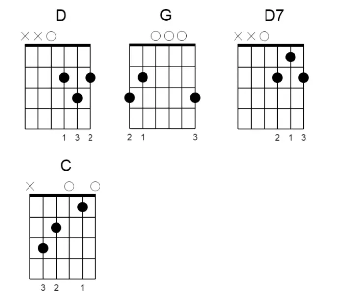 Happy Birthday simpel mee spelen op gitaar met video happy birthday mee spelen gitaar, gitaar, gitaar spelen, gitaarakkoorden, akkoorden gitaar, akkoorden leren, chords