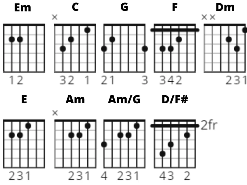 ABBA Dancing Queen chords abba, dancing queen, chords, tab, gitaar, piano, gitaarakkoorden