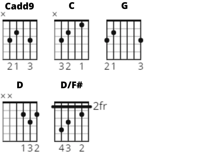 Anouk Lost chords anouk, chords, lost, gitaarakkoorden
