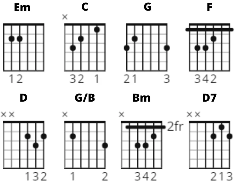 Guus Meeuwis Brabant chords guus meeuwis, brabant, chords, gitaarakkoorden