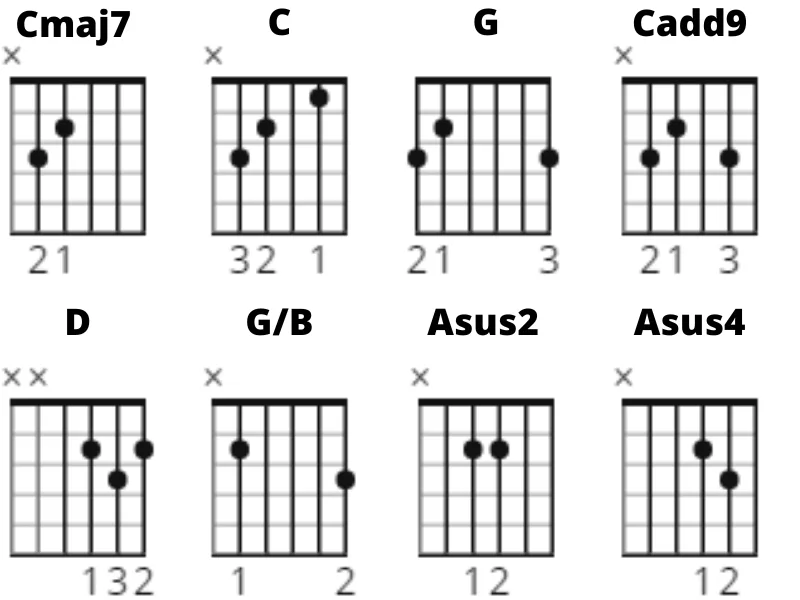 Kansas Dust in the Wind chords kansas, dust in the wind, chords, gitaarakkoorden