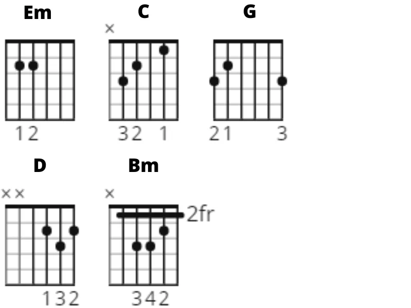Coldplay Viva La Vida chords coldplay viva la vida chords, coldplay, gitaarakkoorden, gitaar