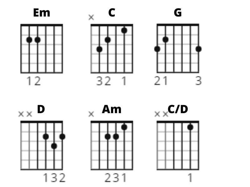 John Legend All Of Me chords john legend, all of me, chords, gitaarakkoorden, gitaar, akkoorden
