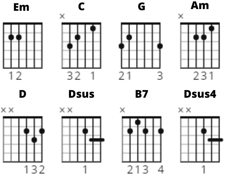 Acda en de Munnik - Het Regent Zonnestralen chords acda en de munnik, het regent zonnestralen, chords, gitaarakkoorden, tabs, gitaarakkoorden, gitaarles, gitaar