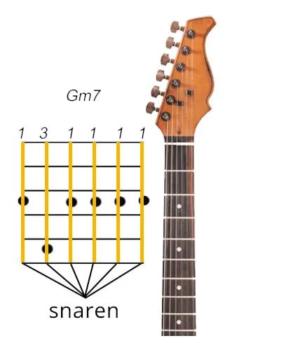Snaren gitaar gitaarakkoorden lezen
