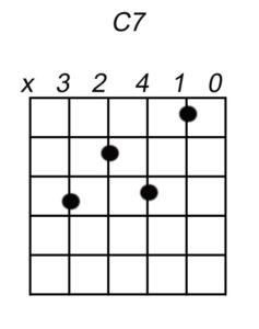 Akkoorddiagram C7 akkoord gitaar