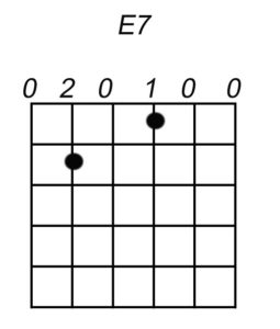 E7 akkoord gitaar
