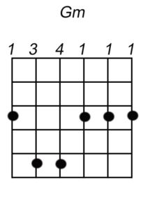 Akkoorddiagram voor het Gm akkoord op de gitaar (G mineur)