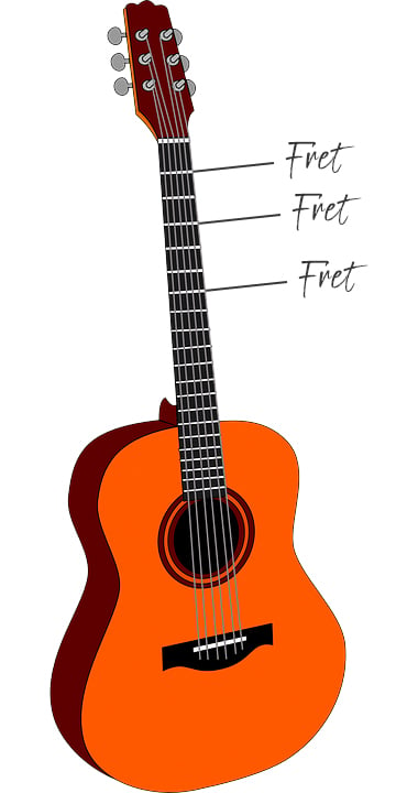 Fret of frets: gitaar leren spelen